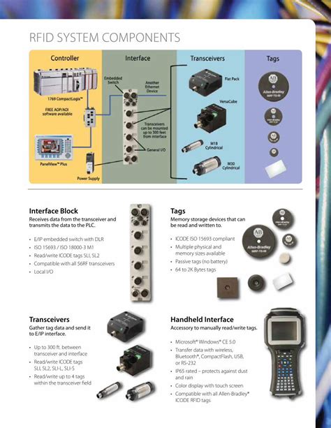 controllogix rfid reader|rockwell rfid.